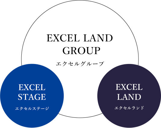 EXCEL LAND GROUP 図