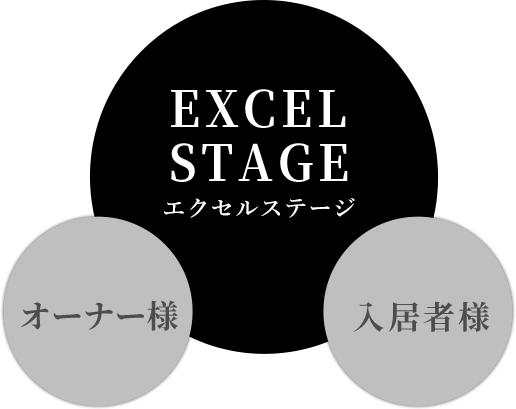 EXCEL STAGE